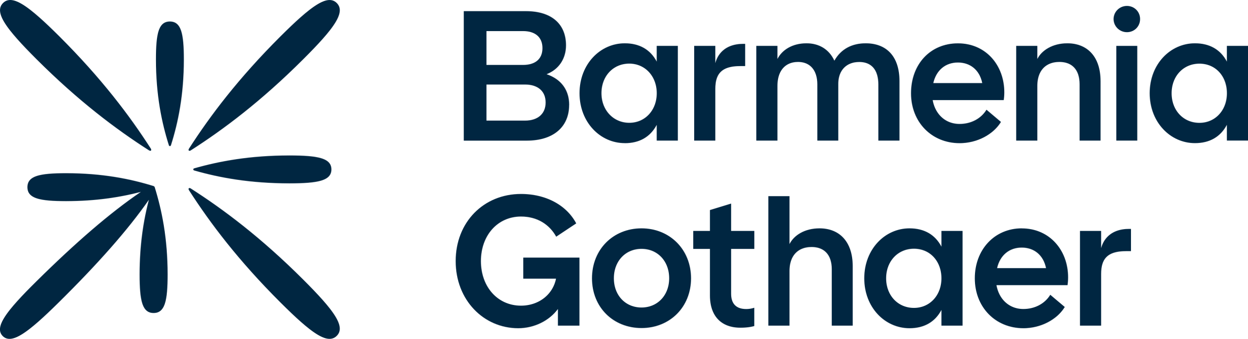 BarmeniaGothaer_Logo.svg